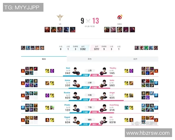 运动数据青年赛积分榜更新LNG战队以78分稳居榜首引发关注